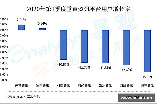 了解星空·综合体育